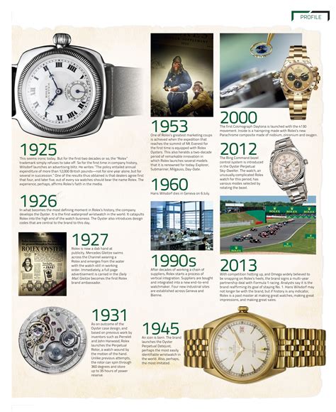 what is the history of rolex|rolex history facts.